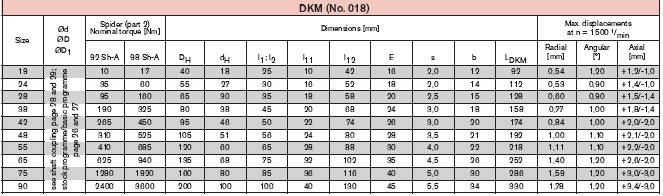 din-6885-3-keyway-pdf